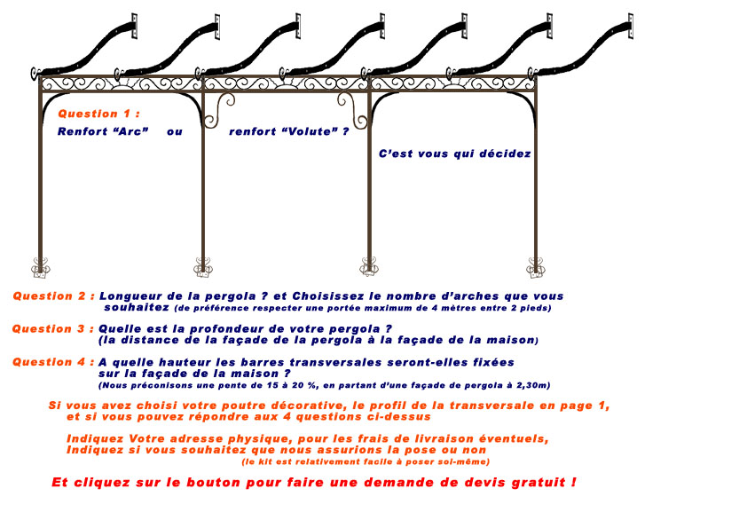 Deuxième étape du devis pergola en fer forgé